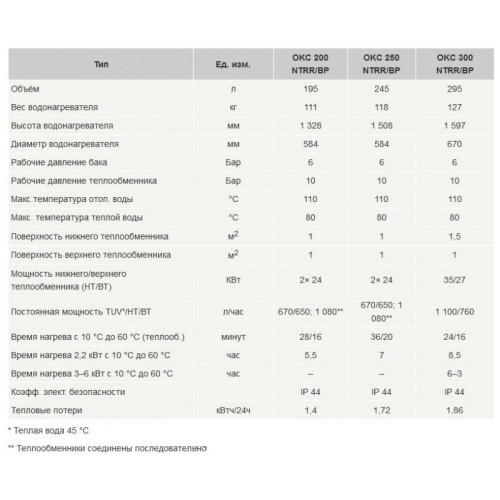 Водонагрівач непрямого нагріву Drazice OKC 200 NTRR/BP 1107901101