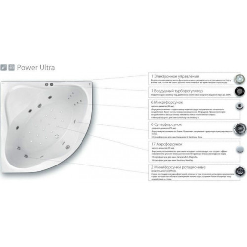 Гидромассажная Ванна Ravak ROSA II Power Ultra 160x105 асимметричная правая (панель+опора+крепление+
