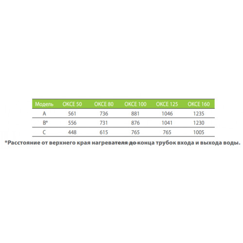 Водонагрівач Drazice OKCE 125 125 л. 1103108101