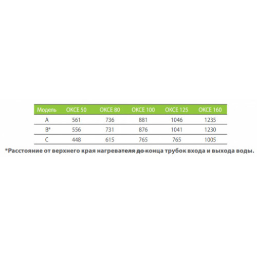 Водонагреватель Drazice OKCE 200, 1107108101