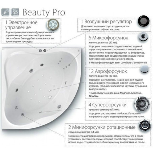 Гидромассажная Ванна Ravak ROSA II Beauty Pro 160x105 асимметричная правая (панель+опора+крепление+г