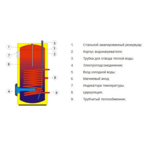 Водонагреватель косвенного нагрева Drazice OKCE 100 NTR/2,2kW 1108701101