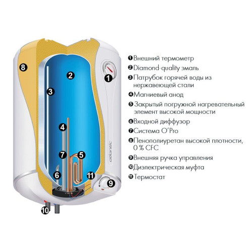 Водонагреватель Atlantic OPRO TURBO VM 080 D400-2-B, 851190