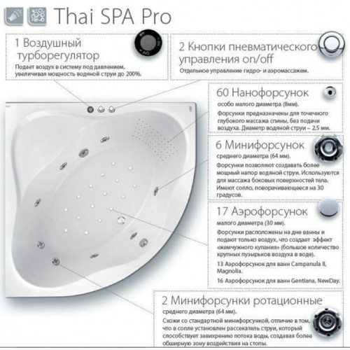 Гидромассажная Ванна Ravak ROSA II Thai SPA Pro 160x105 асимметричная правая (панель+опора+крепление