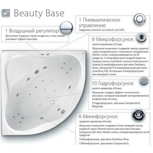 Гидромассажная Ванна Ravak ROSA II Beauty Base 160x105 асимметричная правая (панель+опора+крепление+