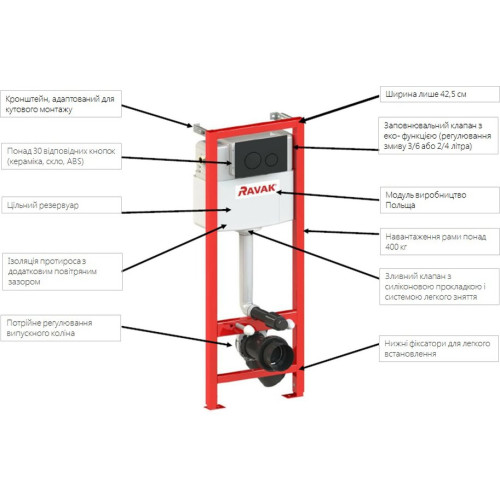 Инсталляция Ravak SMART ECO для подвесного унитаза, GPX2240105