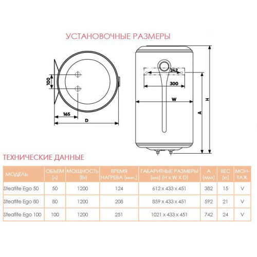 Водонагреватель Atlantic Ego Steatite 80 VM 080 D400-1-BC 1200W, 851276