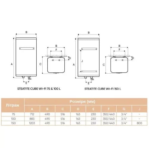 Водонагреватель Atlantic Steatite Cube WI-FI ES-VM 75 S4 C2 WD (2400W) White 851339