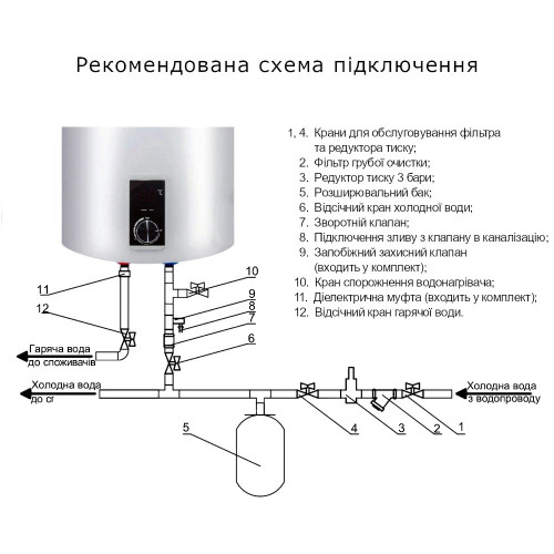 Водонагреватель Thermo Alliance 50 л, сухой ТЭН 2 КвТ, D50V20J2DK