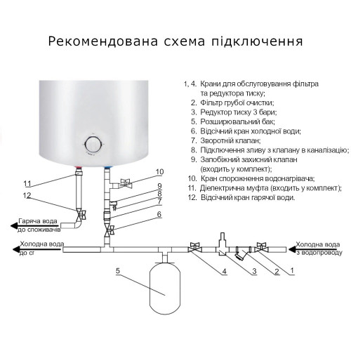 Водонагреватель Thermo Alliance 80 л, Мокрий ТЭН 1,5 КвТ, D80VH15Q3