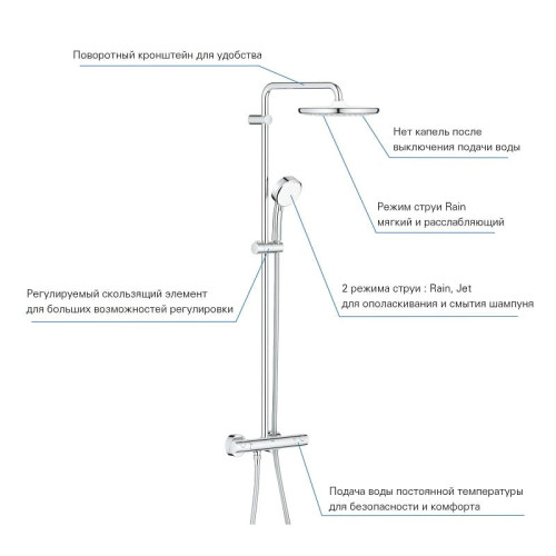 Душевая система с термостатом Grohe Tempesta Cosmopolitan System 250 Round, 26670000